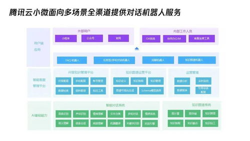 秋日捷報(bào) 騰訊云小微再獲多項(xiàng)AI行業(yè)權(quán)威認(rèn)證，夯實(shí)人工智能基礎(chǔ)軟件實(shí)力