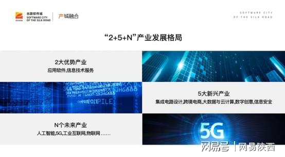 逐夢智慧之城 絲路軟件城蓄勢騰飛，人工智能基礎(chǔ)軟件開發(fā)引領(lǐng)新篇