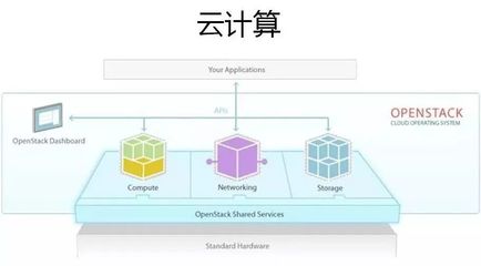 云計(jì)算、大數(shù)據(jù)與人工智能 三位一體的數(shù)字革命驅(qū)動(dòng)力