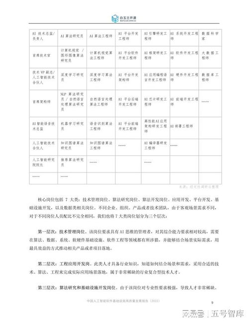 中國人工智能軟件基礎(chǔ)設(shè)施高質(zhì)量發(fā)展報告——聚焦基礎(chǔ)軟件開發(fā)與生態(tài)構(gòu)建