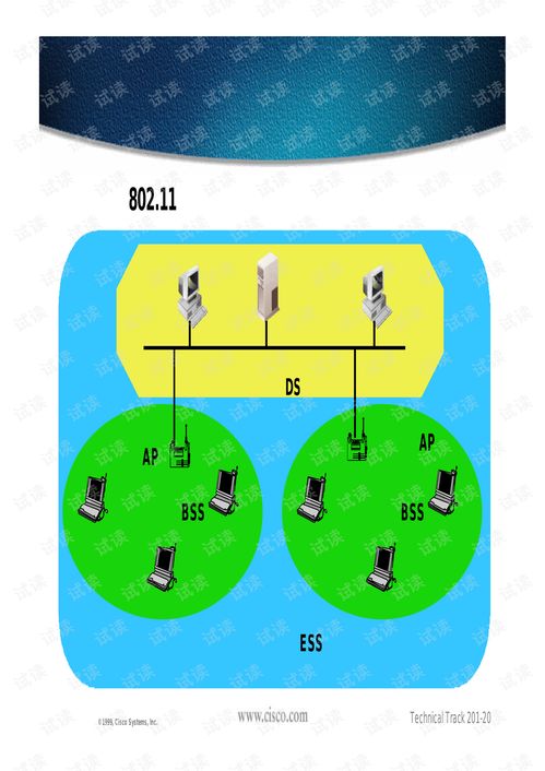 思科無(wú)線網(wǎng)絡(luò)技術(shù)與解決方案 構(gòu)建高效、安全的企業(yè)級(jí)連接