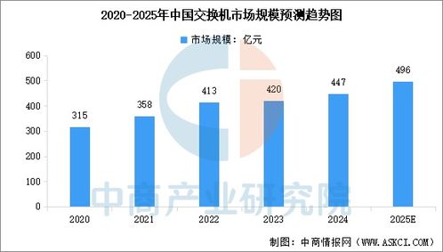2025年中國網(wǎng)絡(luò)設(shè)備行業(yè)市場現(xiàn)狀預(yù)測分析
